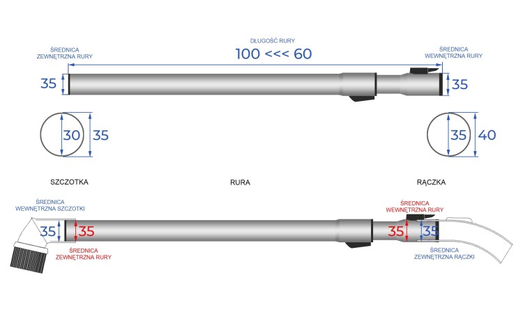 Wąż + Rączka + Rura teleskopowa do odkurzacza Miele Complete C1, C2, C3, S2, S4
