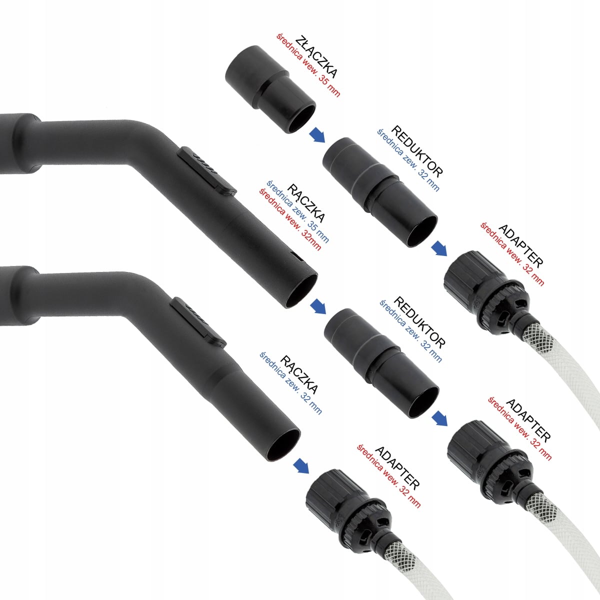 Montaż zestawu mini ssawek na rurze odkurzacza Karcher WD3 lub Bosch przy użyciu adaptera 35mm